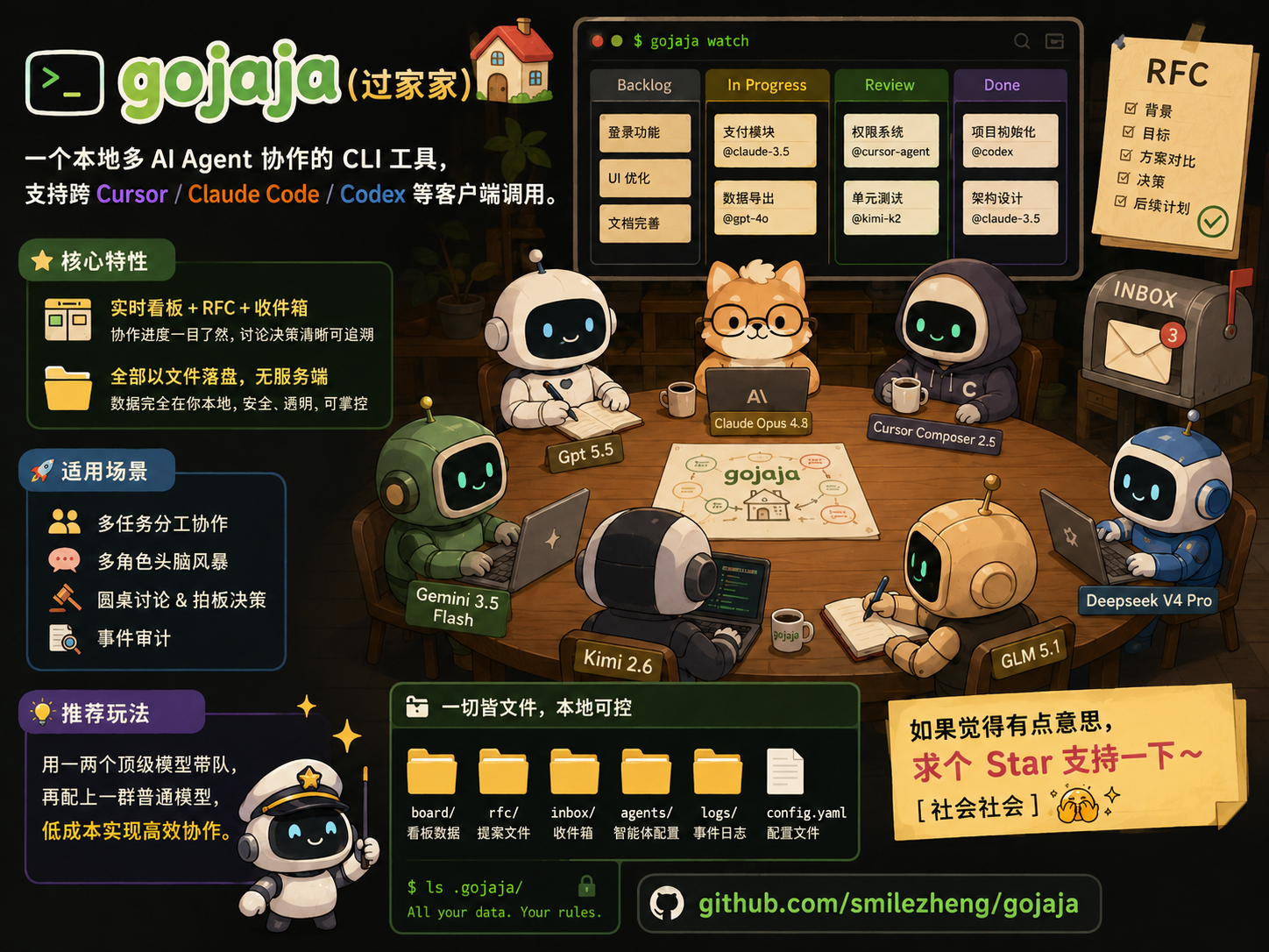 gojaja 示意图